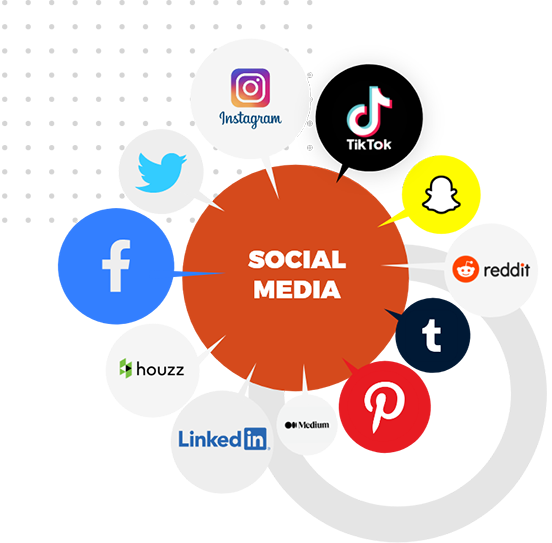 #1 Social Media Management Agency in Riyadh