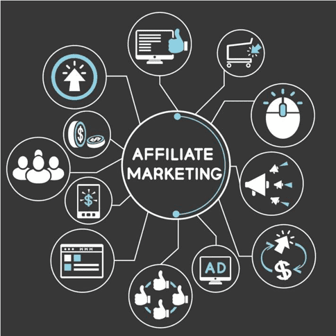 Affiliate Marketing Management Agency in Riyadh - Simple & Complete Guide for 2026