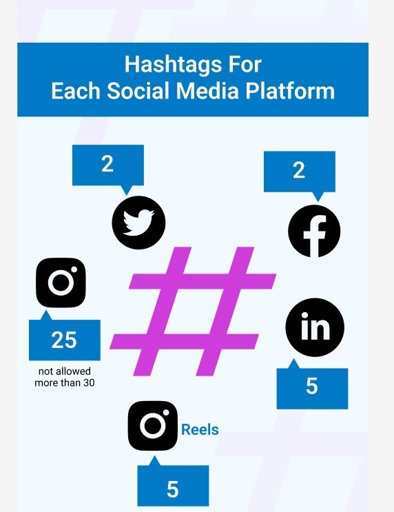 Professional Content & Hashtag Optimization Services in Riyadh