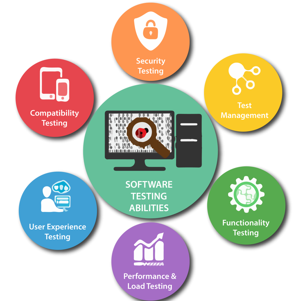 Software Testing Services in Riyadh for Secure and Reliable Applications