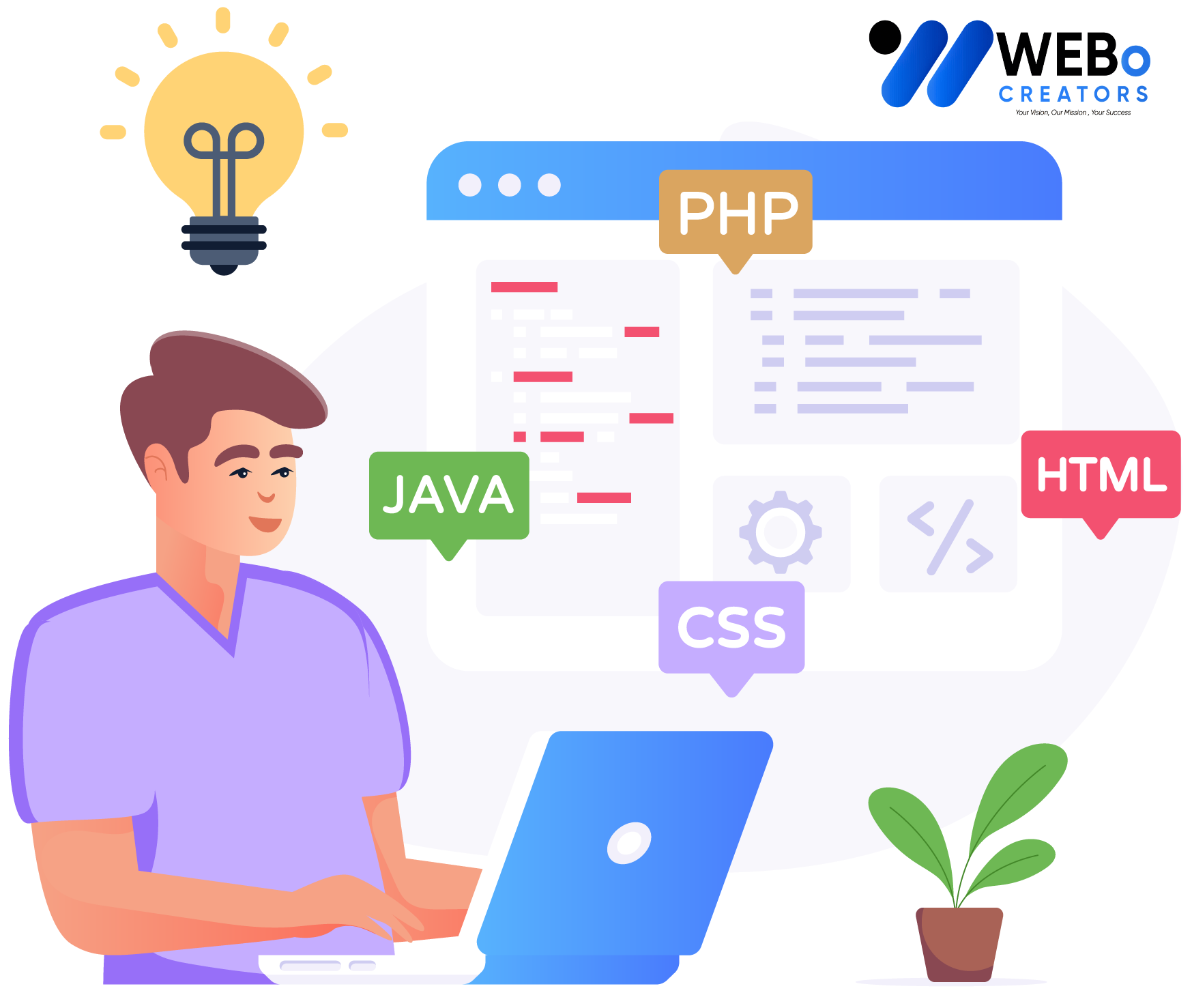 Web Developer Services in Riyadh for Custom Responsive Websites